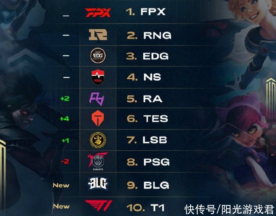 排名持续下 排名持续下